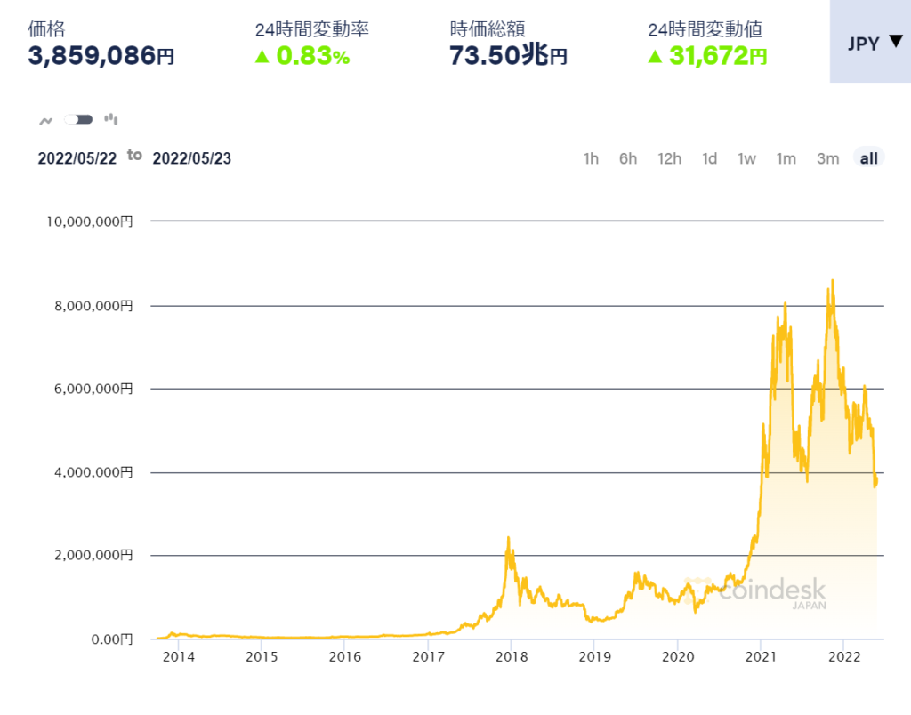 coindesk